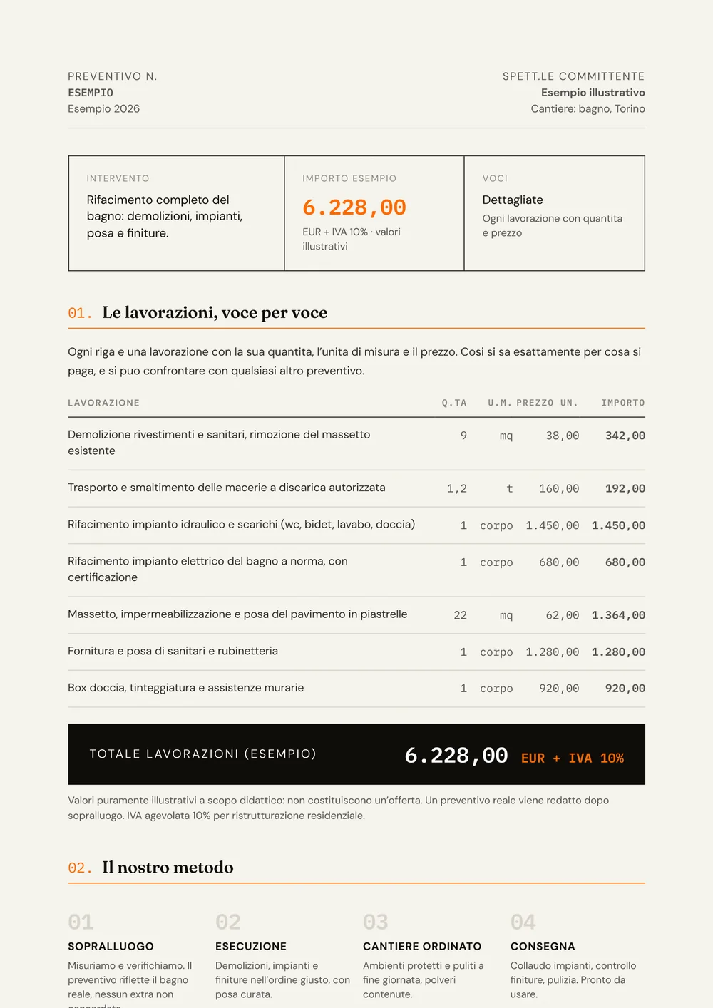 Pagina del preventivo EDIL4 con le lavorazioni voce per voce, quantita e prezzi